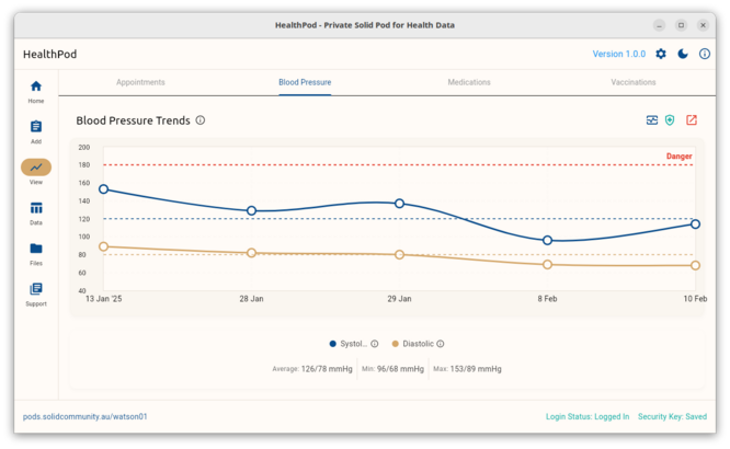Blood Pressure Visualisation